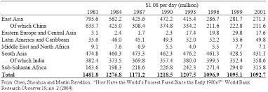 Résultat de recherche d'images pour "extreme poverty"