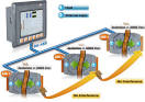 Modbus - , the free encyclopedia