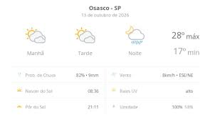 Previsão do tempo hoje para Osasco (SP): sol com muitas nuvens e períodos de céu nublado; noite com pancadas de chuva