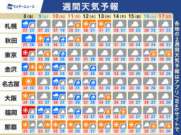 ウェザーニュース - News update