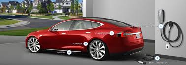 Image result for TESLA