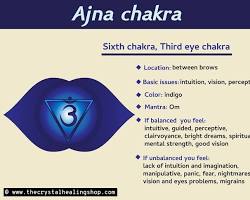 Image of Third Eye Chakra