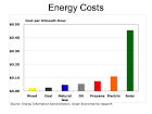 Does SolarCity&aposs New Solar Panel Change the Game in Solar Energy?