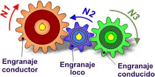 Resultado de imagen de Tren d'engranatges