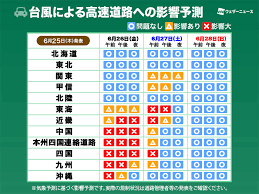 News source: ウェザーニュース