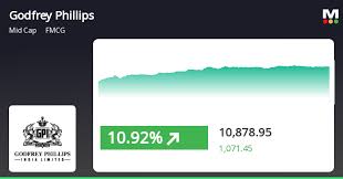 MarketsMojo - News update