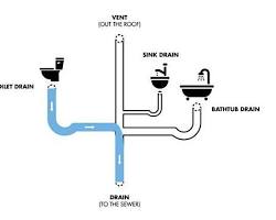 صورة Water backing up from a toilet