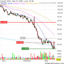 Handelsbanken lowers Addnode price target to SEK 114 (120), reiterates Buy - BN