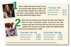 One-Year Performance - Annuities by Annuity Advantage via Relatably.com