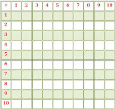 Image result for images for multiplication grids showing from 1 to 5