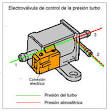 Distribuidor Festo Referencias p gina 6 CATS, S.L