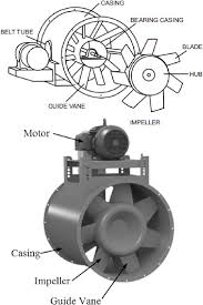 Vane-axial fan components (Exploded view reprinted with ...