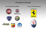 Fiat group