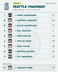 Red Sox vs. Mariners lineups: Kirby must be defeated!