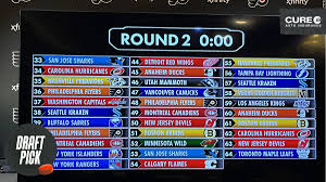 Flyers Add Size and Versatility in 2025 NHL Draft