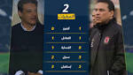 إيهاب جلال والبدري الأعلى أجرا