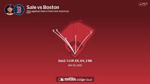 Chris Sale against the Red Sox