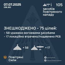 Український погляд - News update