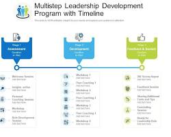 Image of linear flowchart leadership development journey map