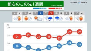 News source: Yahoo!ニュース