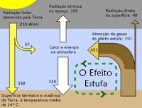 Efeito estufa – Wikipédia, a enciclopédia livre
