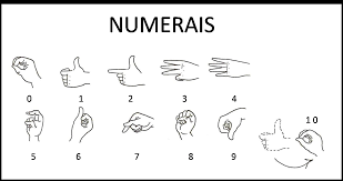 Resultado de imagem para alfabeto para surdo e mudo