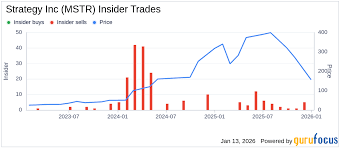 Insider Buying: Carl Rickertsen Acquires Shares of Strategy Inc (MSTR)