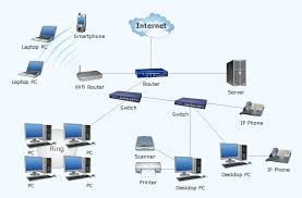 Image result for networking