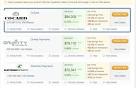 Google is shuttering Google Compare: WSJ Reuters