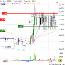 Zonebourse Suisse - News update