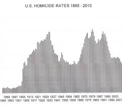 Résultat de recherche d'images pour "murder rate in america"