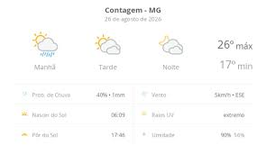Previsão do tempo hoje para Contagem (MG): sol, com pancadas de chuva de manhã e muitas nuvens à tarde; à noite, tempo firme