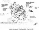 Ford Focus 2002 falla en sistema refrigerante del motor Universo