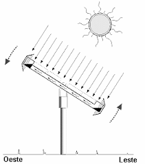 resultado de imagem para o Mecanismo energia solar seguidor
