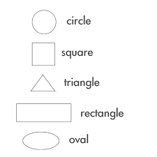 Resultado de imagen para BASIC SHAPES