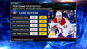 News source: NHL.com