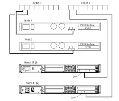 Image result for sun multipack scsi