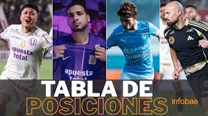 ¡Alianza en Crisis! ¿Peligra su Cupo a Libertadores? Mira la Tabla