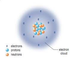 Image result for electron cloud