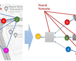 Imagem de Deep Learning in Transportation