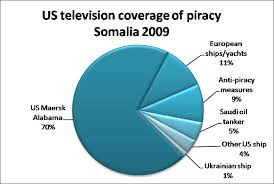 Image result for Piracy