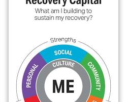 Image of creating a recovery plan in ARC