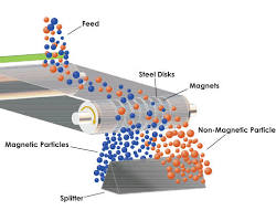 Image of Magnetic Separators