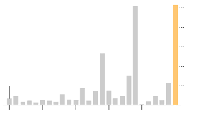The New York Times - News update