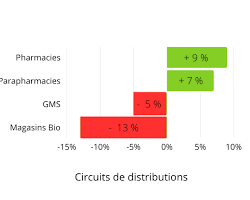 Capture d'écran du site Web de Retif indiquant que les magasins sont destinés aux professionnels