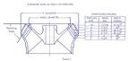 Jet Boat Performance, Jet Boat FAQs diagrams, Impeller charts