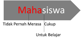 Mahasiswa