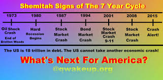 Image result for shemitah calendar