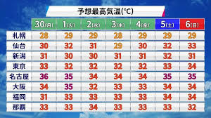 Yahoo!ニュース - News update