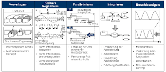 Image result for "Just In Time"